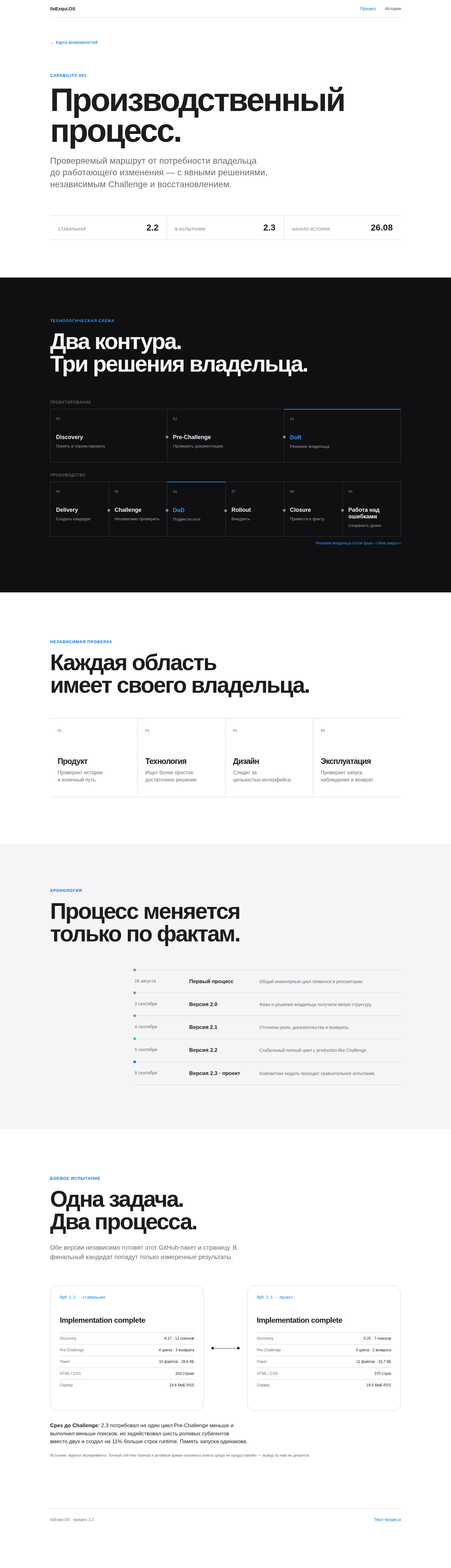 Оригинальный снимок результата ПрП 2.2
