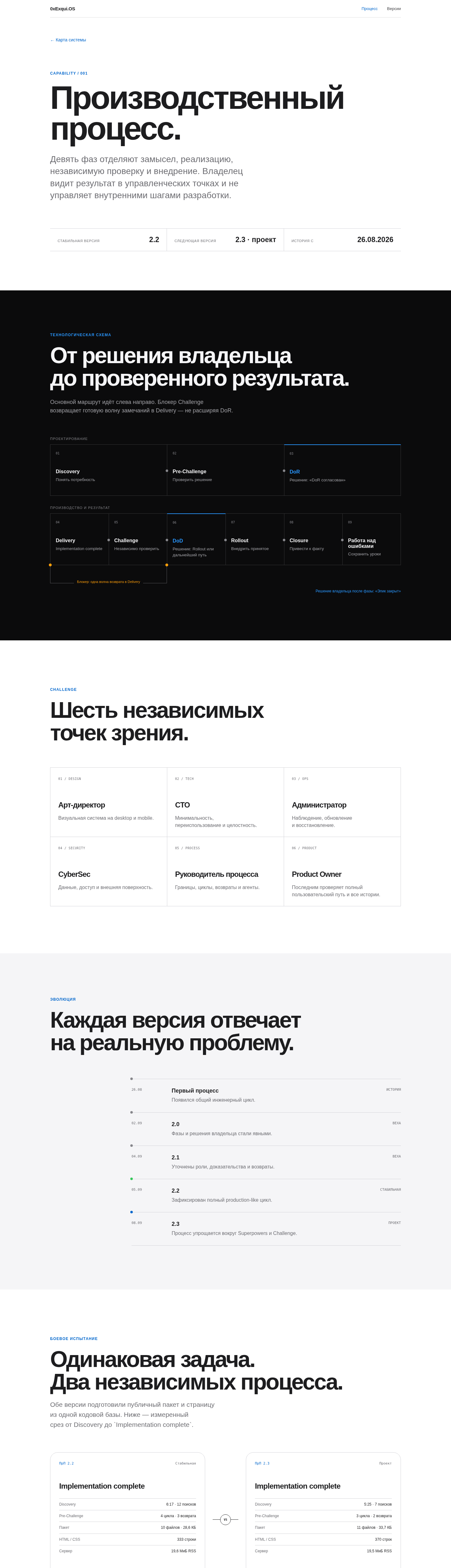 Оригинальный снимок результата ПрП 2.3